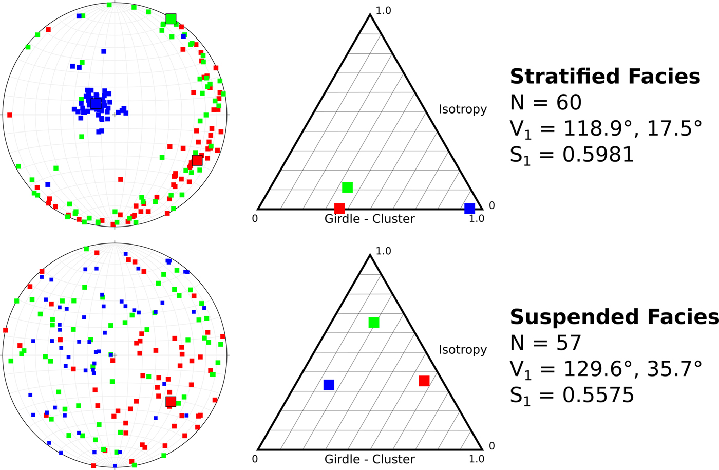 Fabric shape diagram showing a continuum between isotropic, girdle