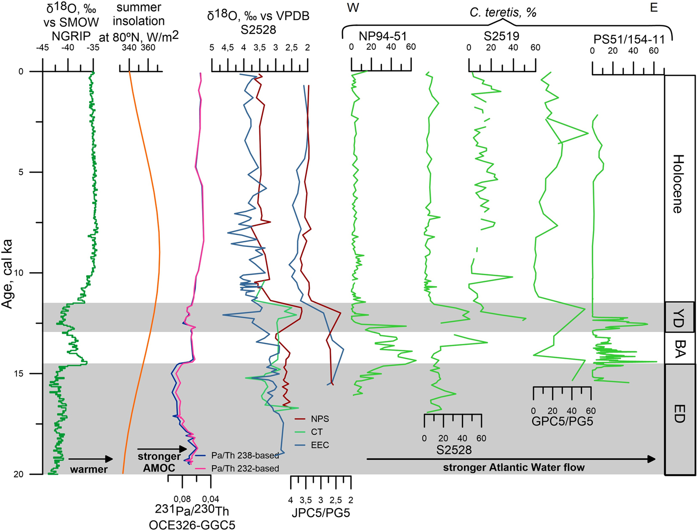 Postglacial Paleoceanography And Paleoenvironments In The Northwestern Barents Sea Quaternary Research Cambridge Core