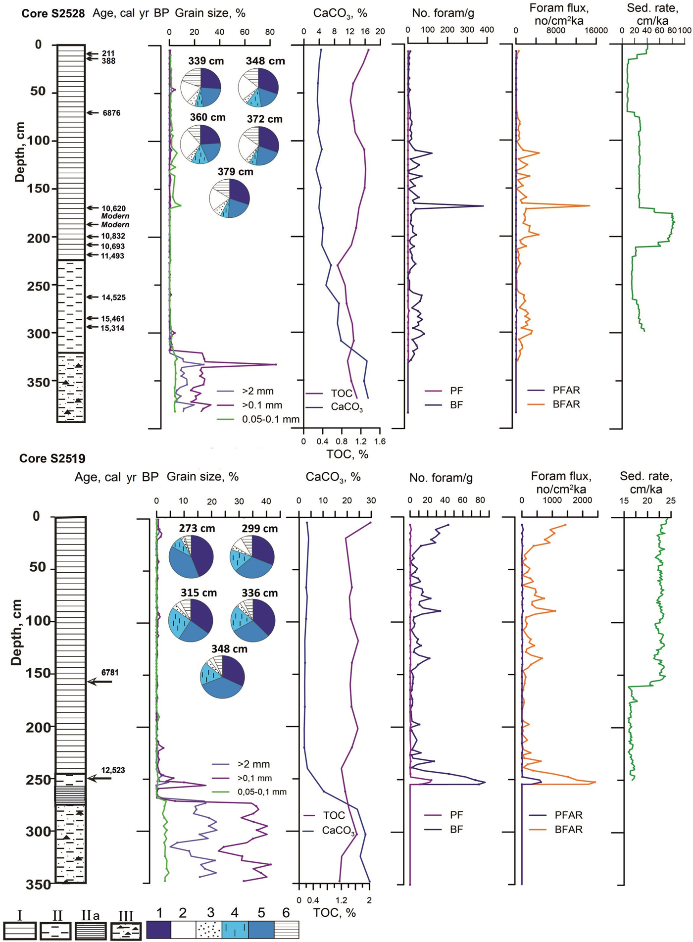 Postglacial Paleoceanography And Paleoenvironments In The Northwestern Barents Sea Quaternary Research Cambridge Core