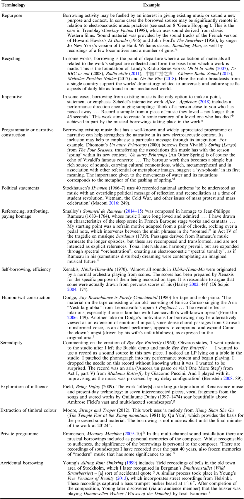 The Terminology of Borrowing Organised Sound Cambridge Core