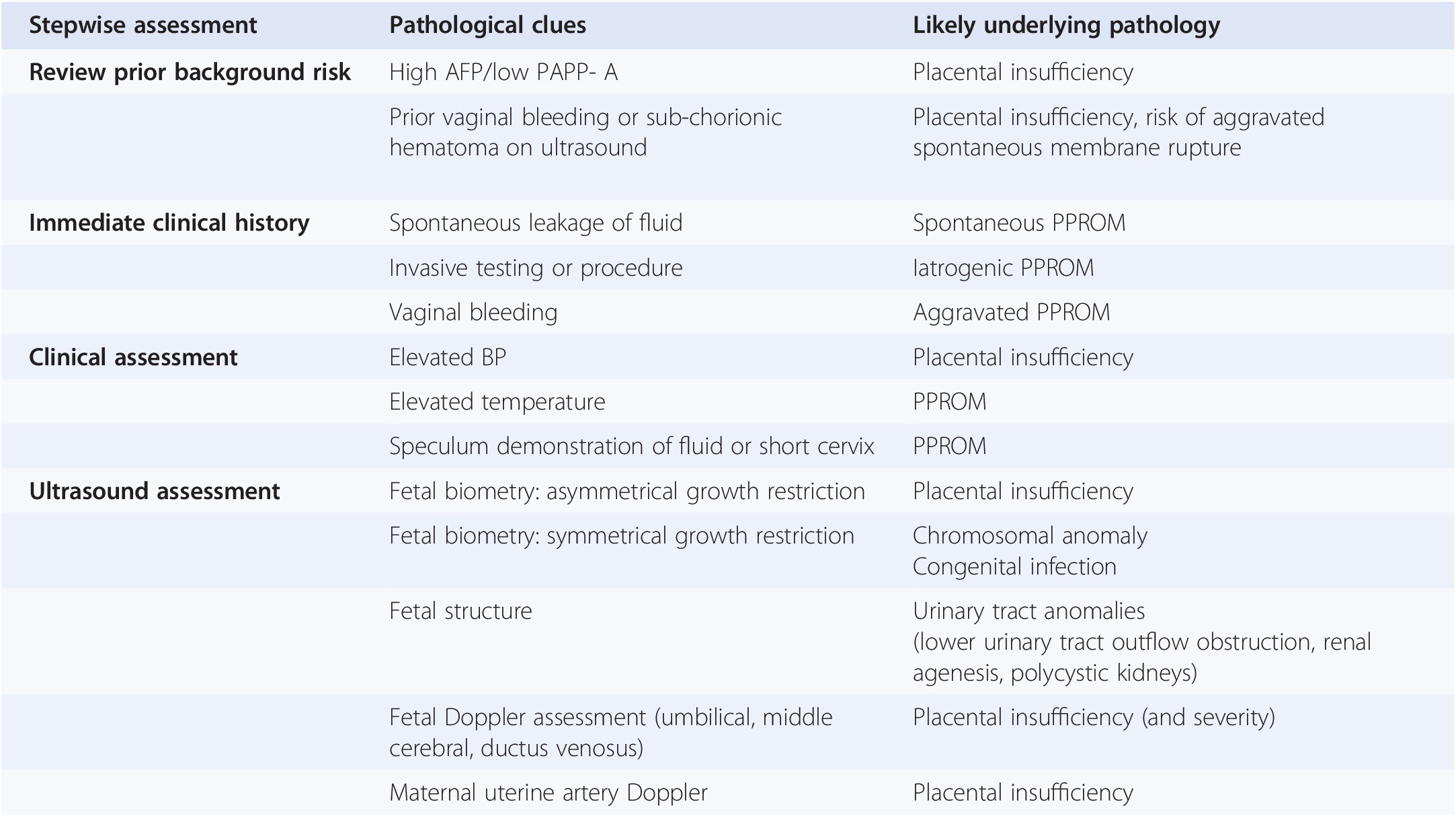 causes of low amniotic fluid