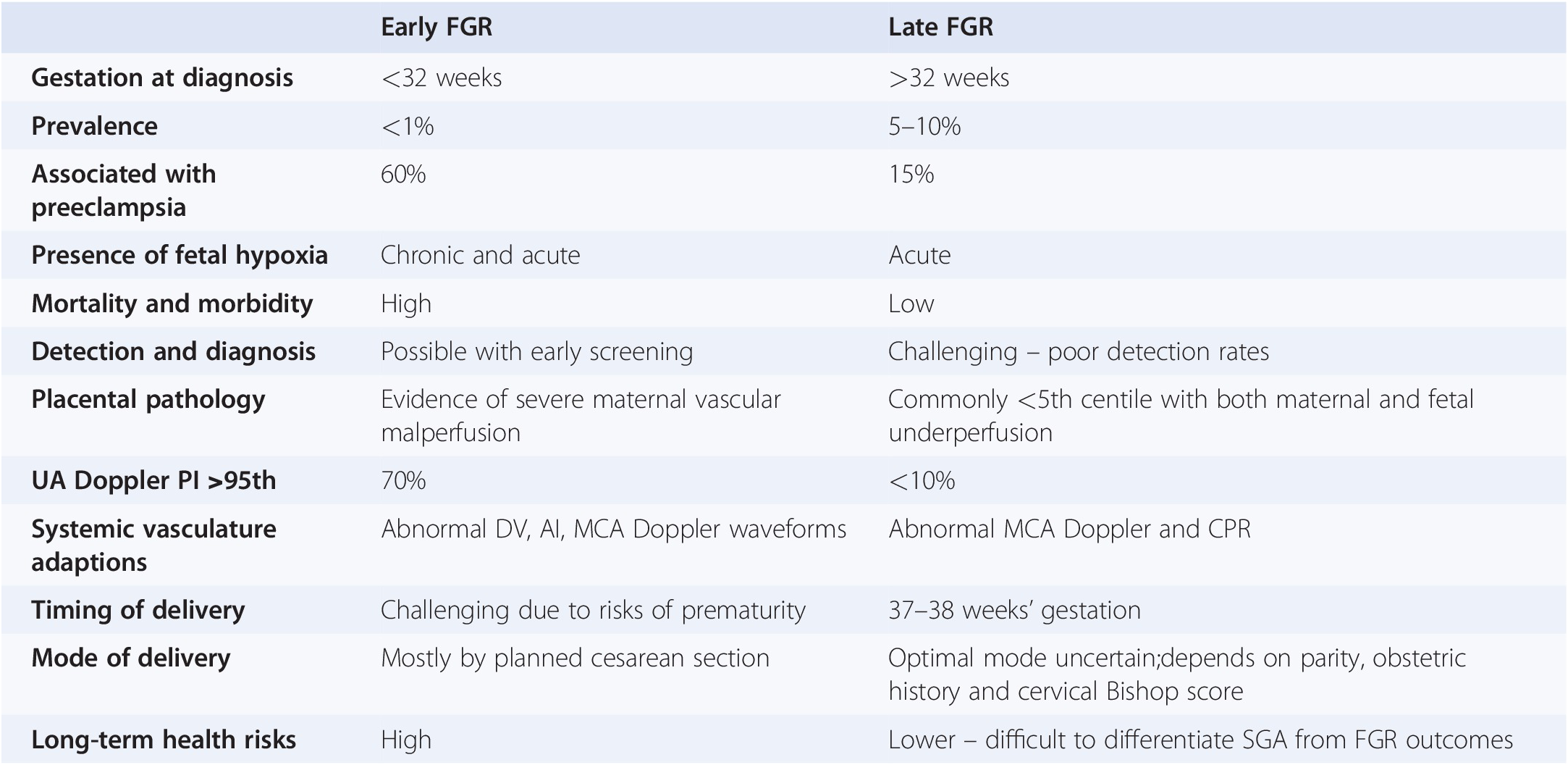 Fetal Growth Restriction Diagnosis And Management Chapter 24 Fetal Therapy
