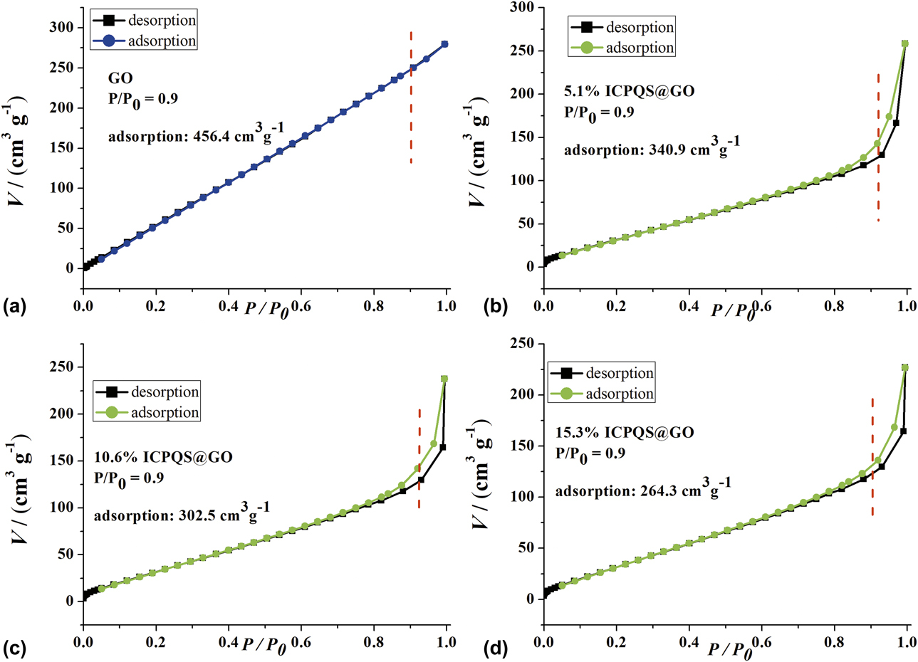 coordination polymer quantum sheetsgraphene oxide composite