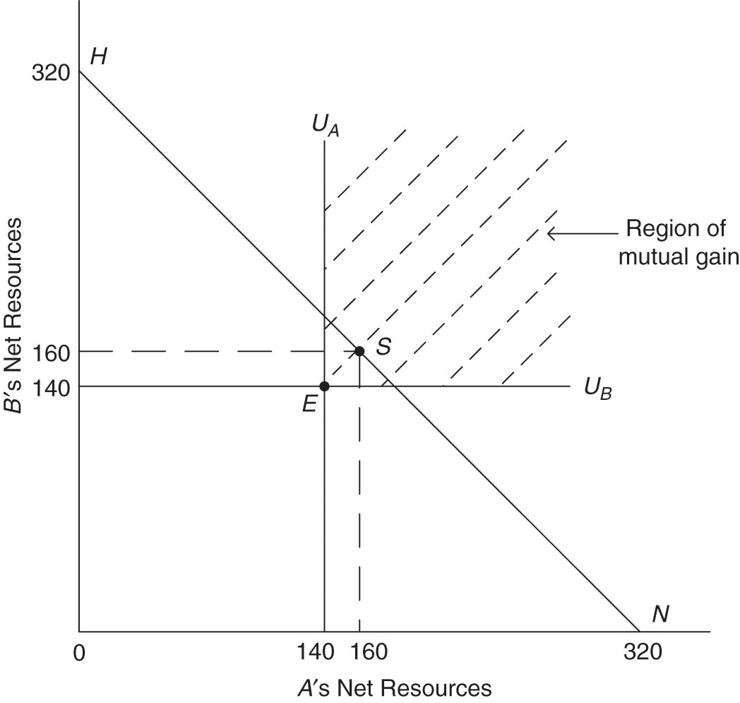 Label each entry in the list as dealing with a microeconomic topic or a macroeconomic topic.