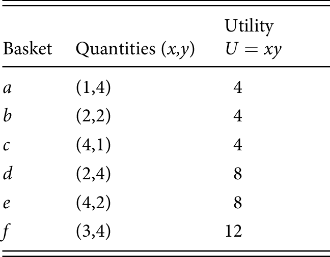 Rational Choice Theory Chapter 4 Principles Of Conflict Economics