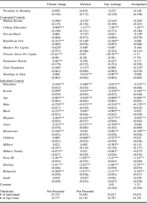 Mass Shootings And Public Support For Gun Control British Journal Of Political Science Cambridge Core