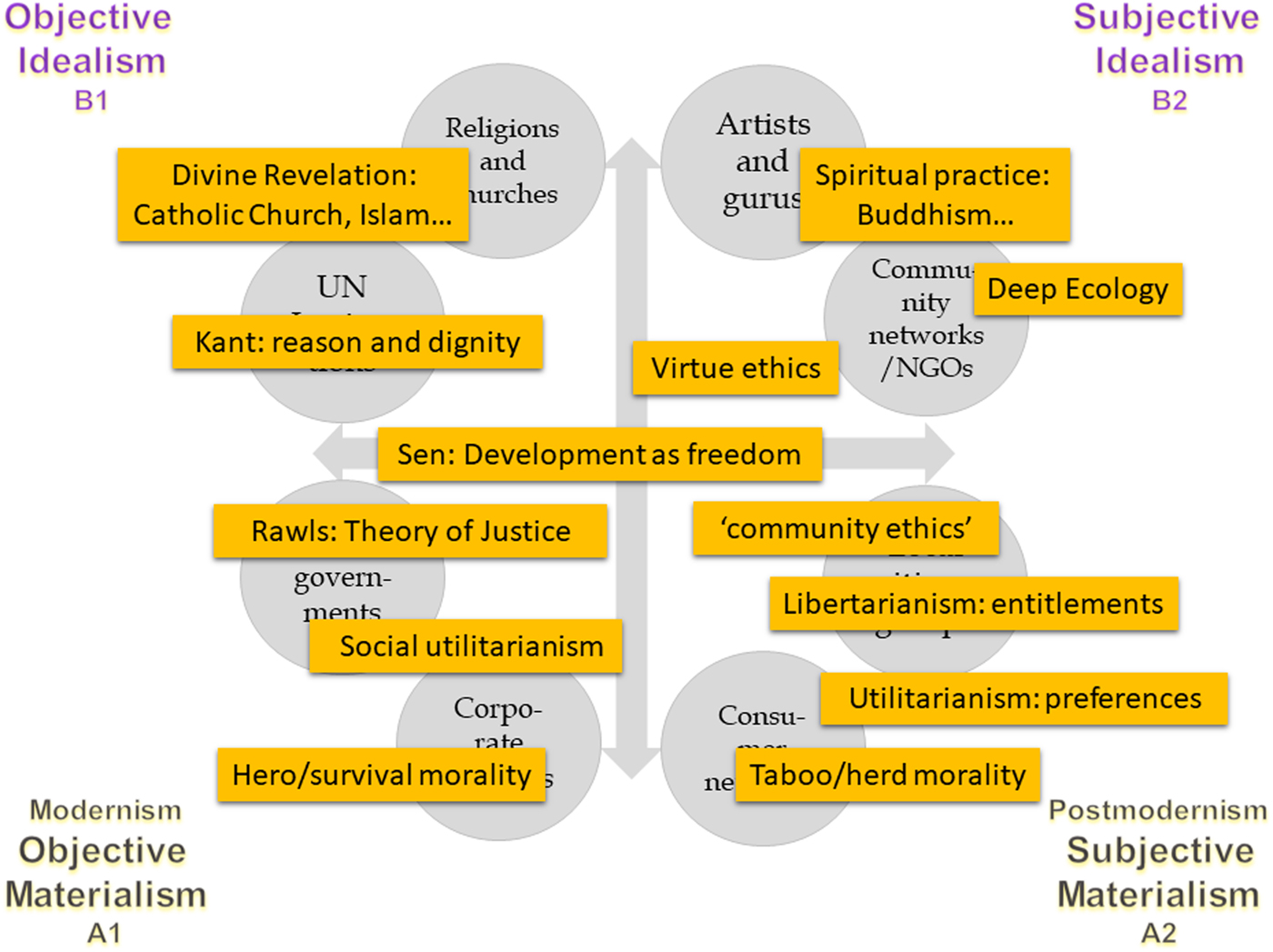 PDF) Ethics and Sustainable Community Design