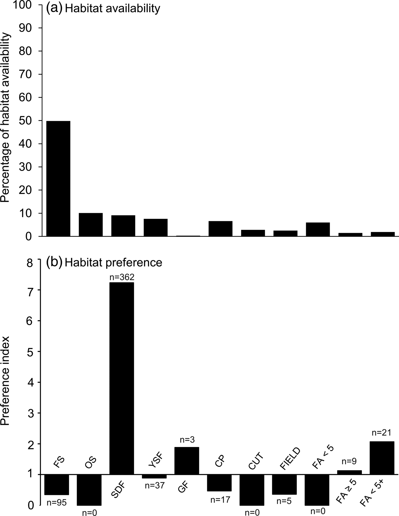 Conservation Of Chimpanzees Pan Troglodytes Verus And Other Primates Depends On Forest Patches In A West African Savannah Landscape Oryx Cambridge Core