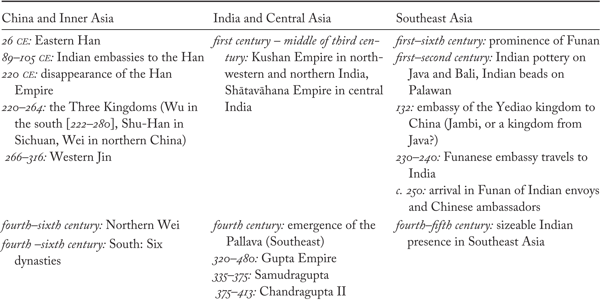 The Birth Of The Afro Eurasian World System First Millennium Bce