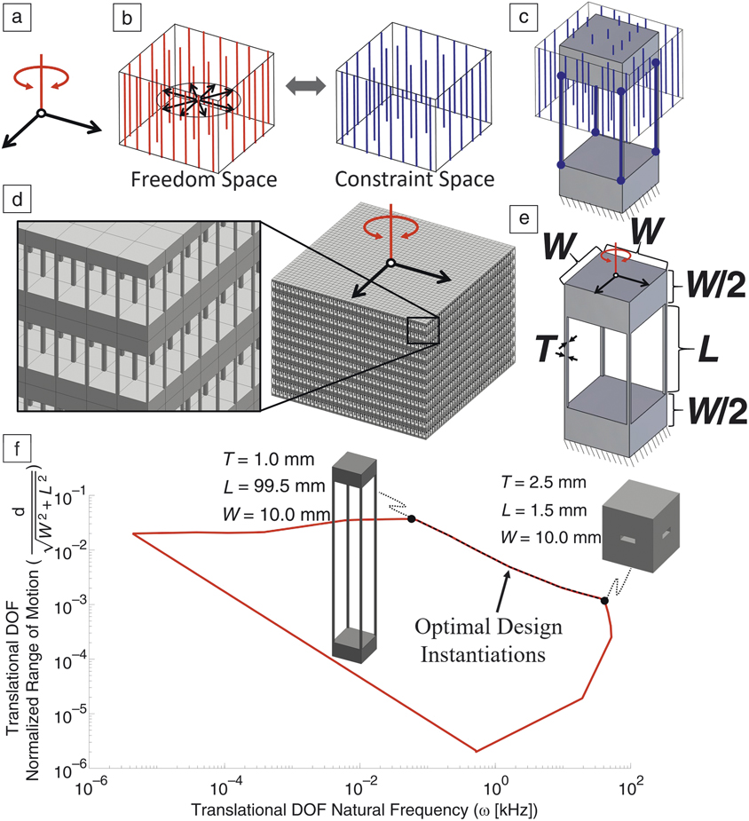 Selective hinge removal strategy for architecting hierarchical auxetic  metamaterials