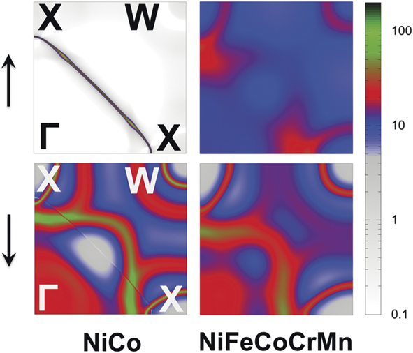 Dissipation of radiation energy in concentrated solid-solution alloys ...