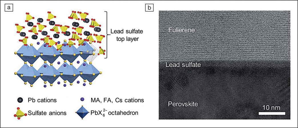 Research Highlights: Perovskites | MRS Bulletin | Cambridge Core