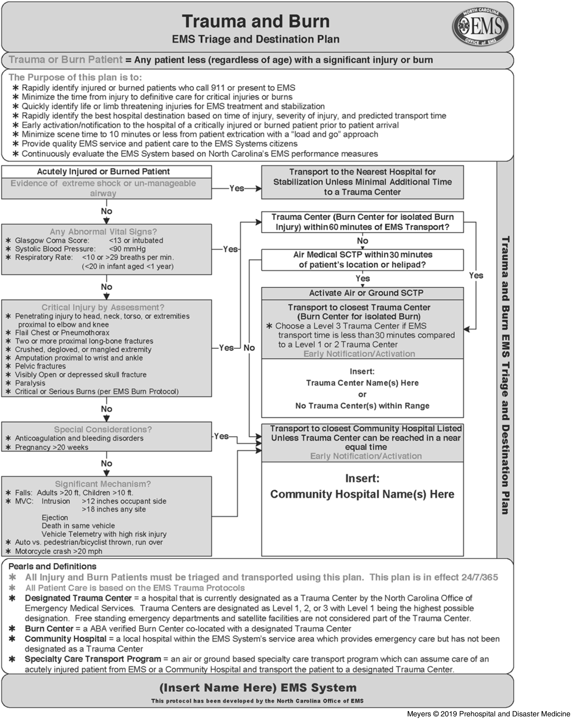 The Triage of Older Adults with Physiologic Markers of Serious Injury Using  a State-Wide Prehospital Plan | Prehospital and Disaster Medicine |  Cambridge Core