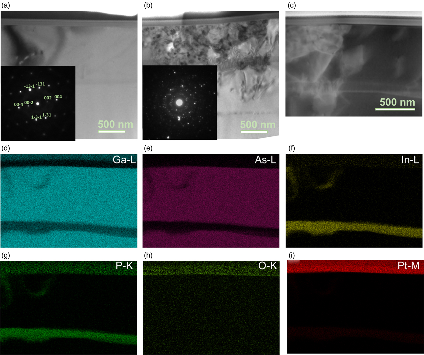 Carrier-Transport Study of Gallium Arsenide Hillock Defects ...