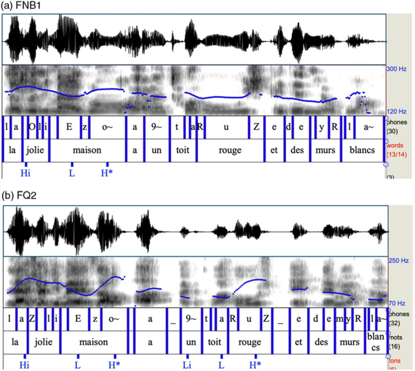 L Intonation Du Francais Au Canada Etude De Cas Des Patrons Intonatifs Et Des Syllabes Accentuees Dans Les Varietes Parlees Au Nouveau Brunswick Et Au Quebec Journal Of French Language Studies