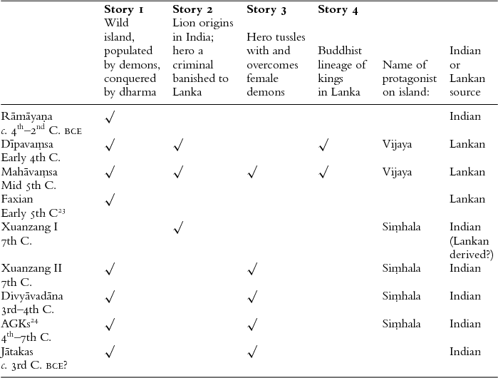 Vijaya And Romulus Interpreting The Origin Myths Of Sri Lanka And Rome Journal Of The Royal Asiatic Society Cambridge Core