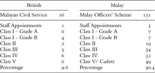 Malaysia S Independence Leaders And The Legacies Of State Formation Under British Rule Journal Of The Royal Asiatic Society Cambridge Core