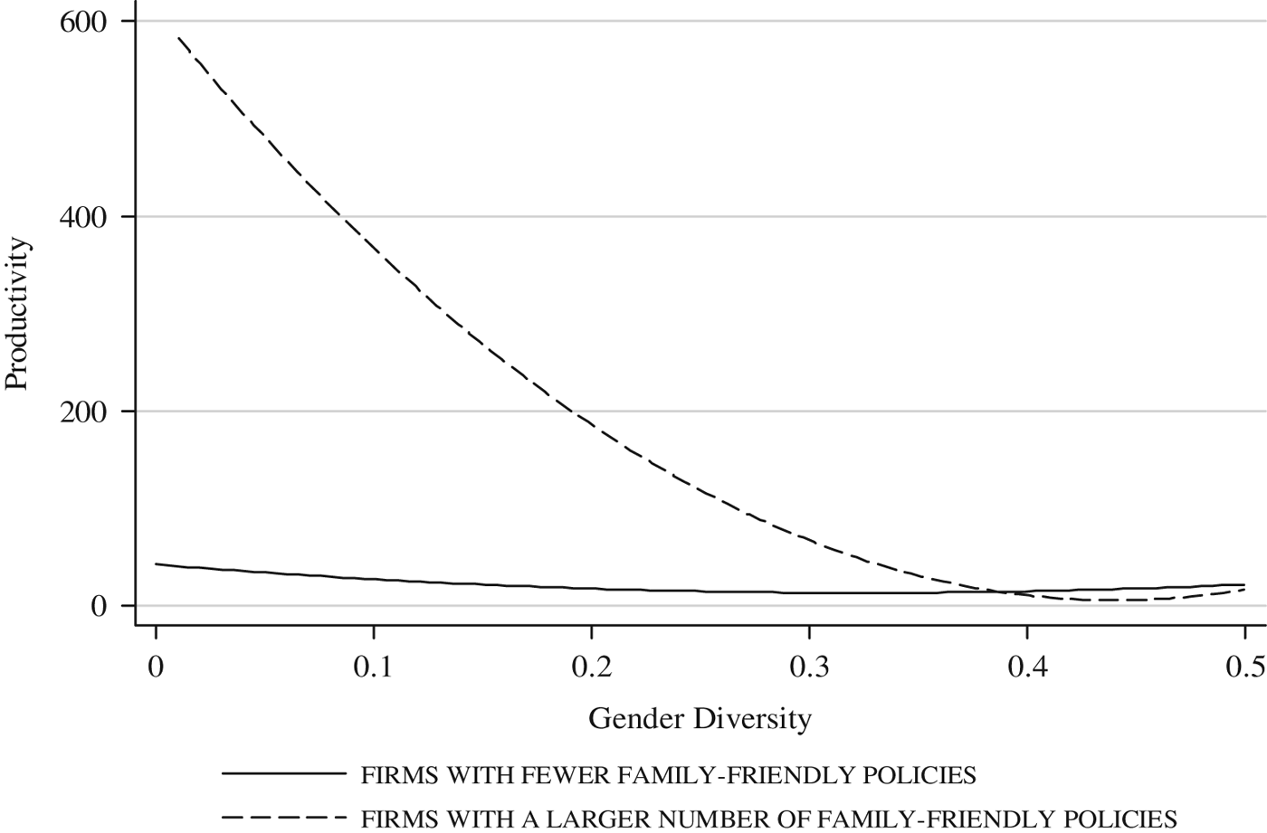 The Impact Of Gender Diversity On Performance: The Moderating Role Of ...