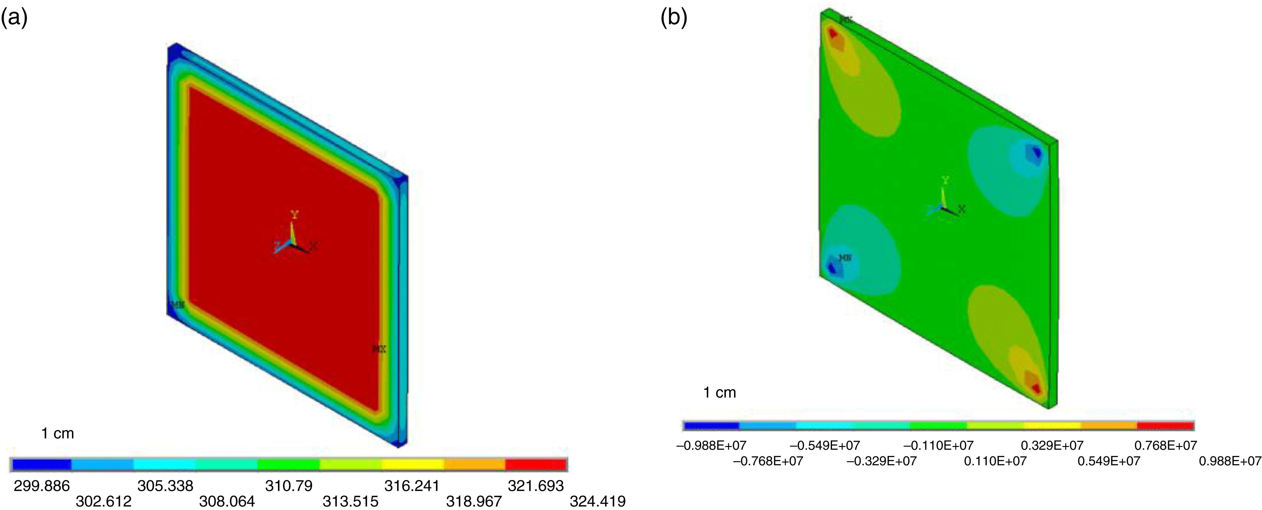 Influence of thermal reduced depolarization on a repetition-frequency ...