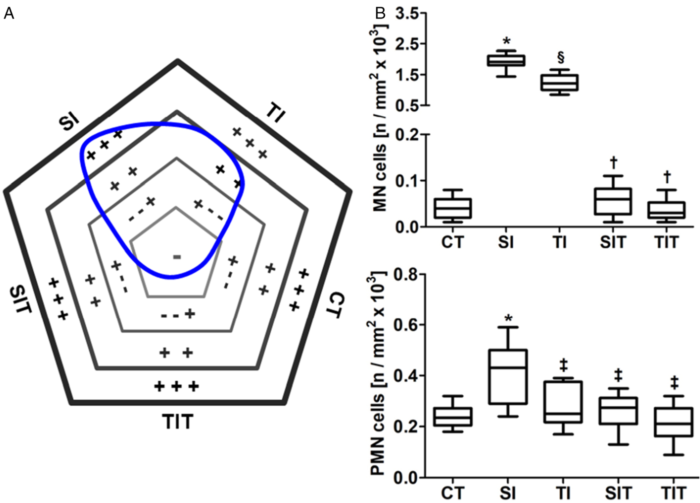 Could Pre Infection Exercise Training Improve The Efficacy Of Specific Antiparasitic Chemotherapy For Chagas Disease Parasitology Cambridge Core