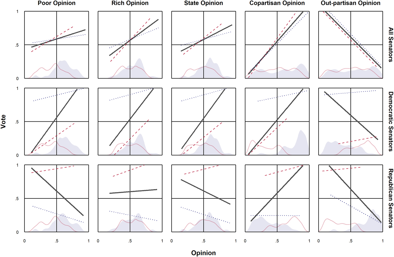 Sizing Up the Senate: The Unequal Consequences of Equal