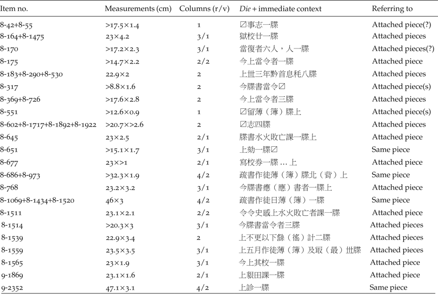 Single And Multi Piece Manuscripts In Early Imperial China On The Background And Significance Of A Terminological Distinction Early China Cambridge Core