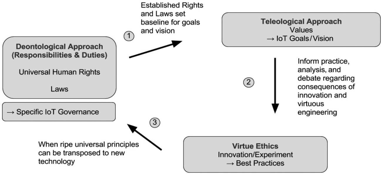 teleological ethics vs deontological ethics