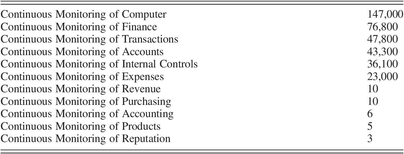 5 generic strategies - 1 page