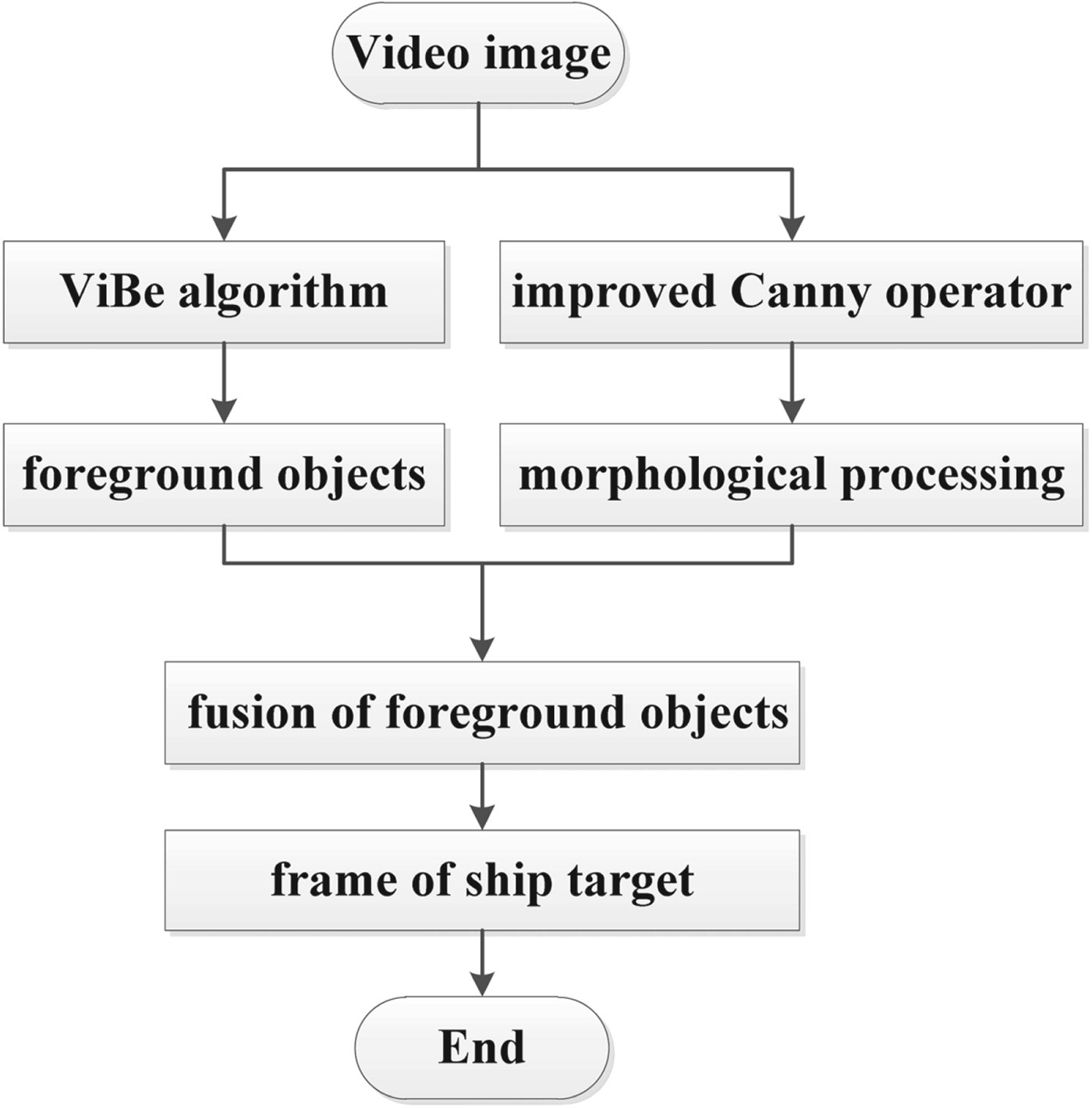 Verification Of Ais Data By Using Video Images Taken By A Uav The Journal Of Navigation Cambridge Core