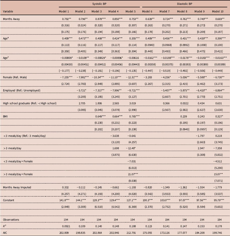 Dimensions Of Internal Migration And Their Relationship To Blood Pressure In South Africa Journal Of Biosocial Science Cambridge Core