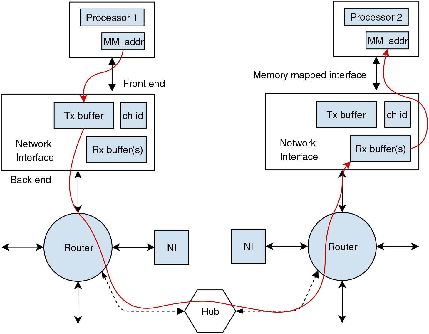 A realtime onchip network architecture for mixed criticality