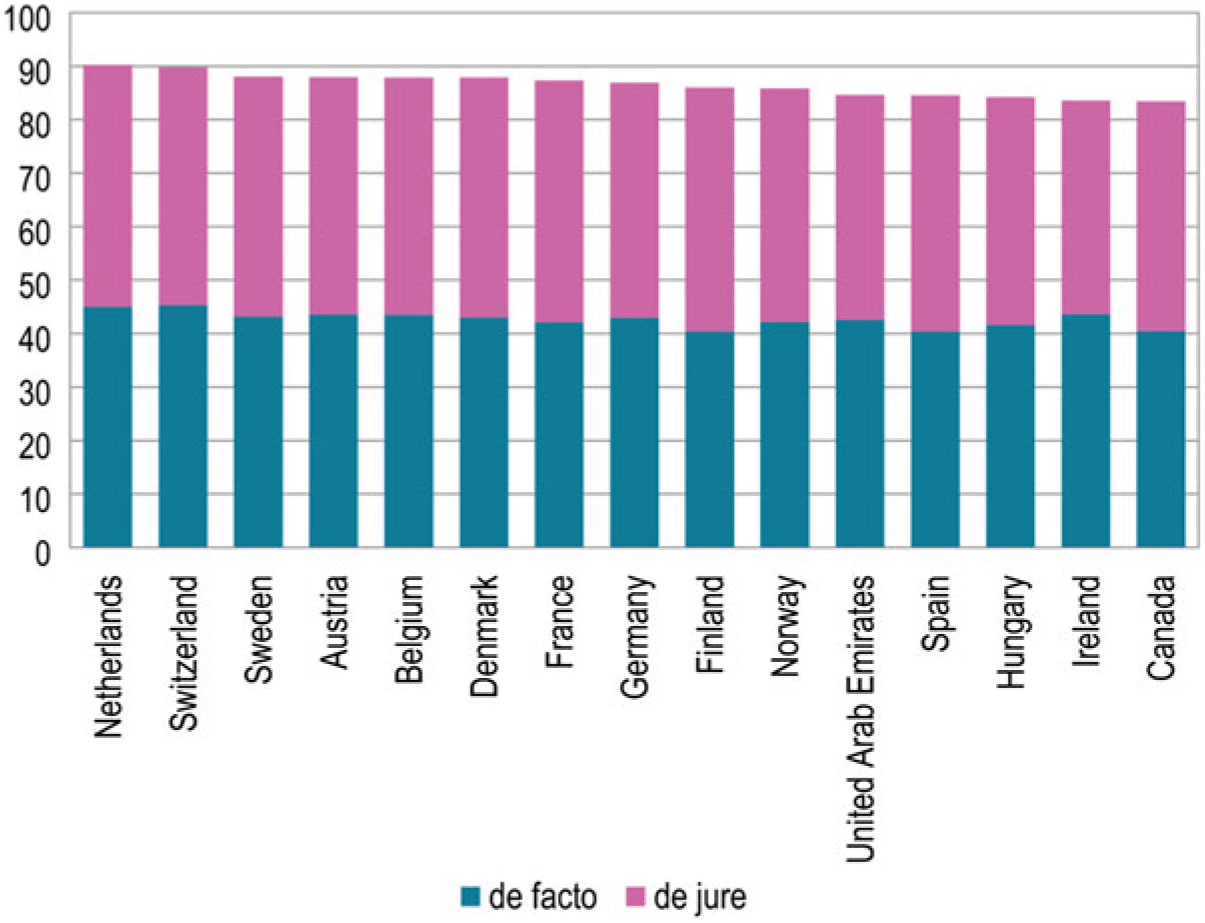 What makes globalization really new Sociological views on our