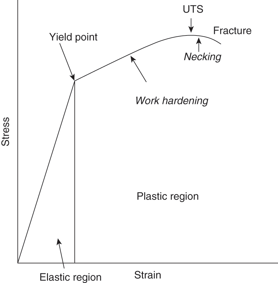 Biomechanics Chapter 26 Postgraduate Orthopaedics