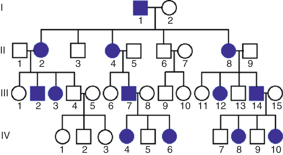 autosomal dominant traits skip generations