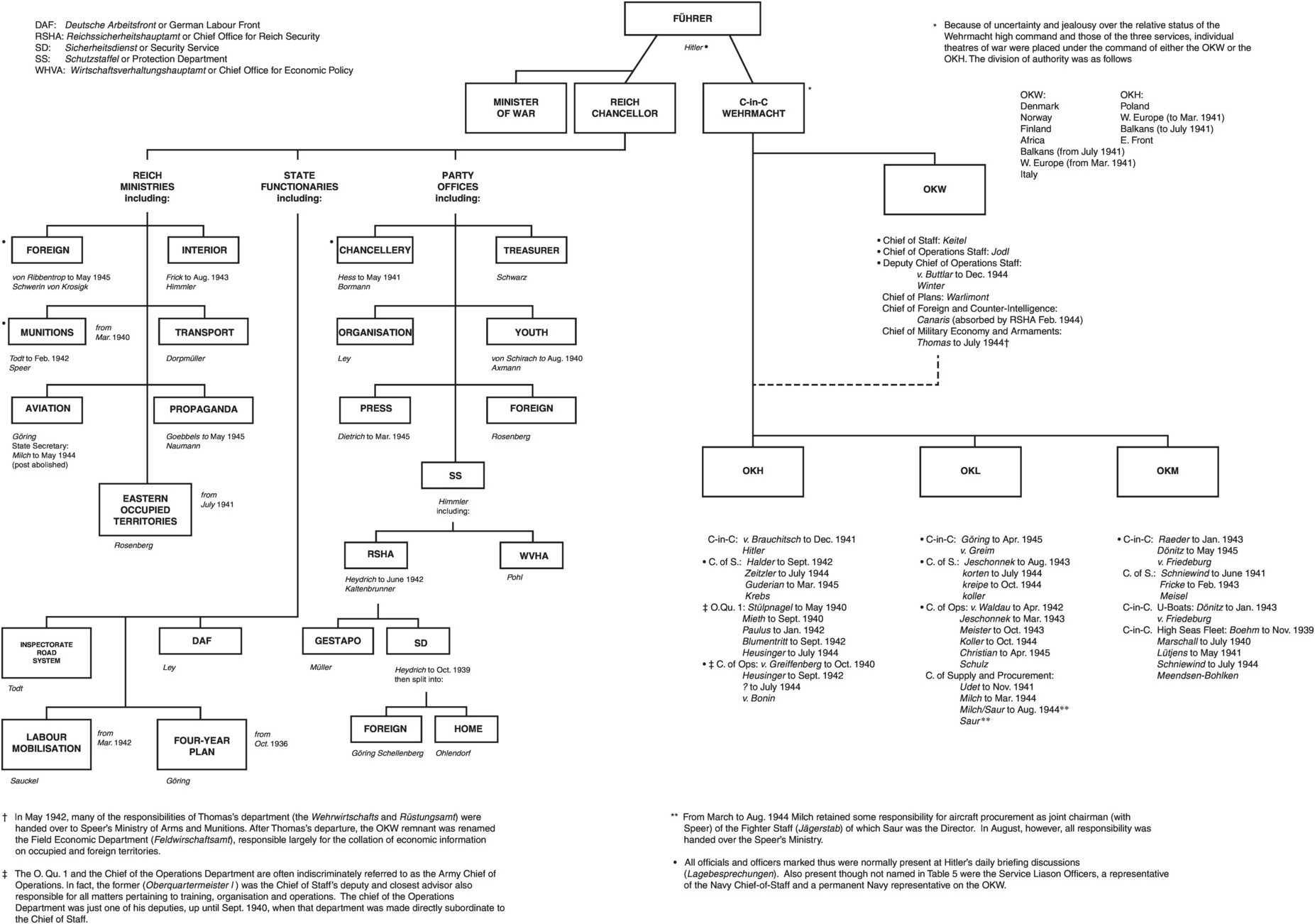 Grand Strategies (Part I) - The Cambridge History of the Second