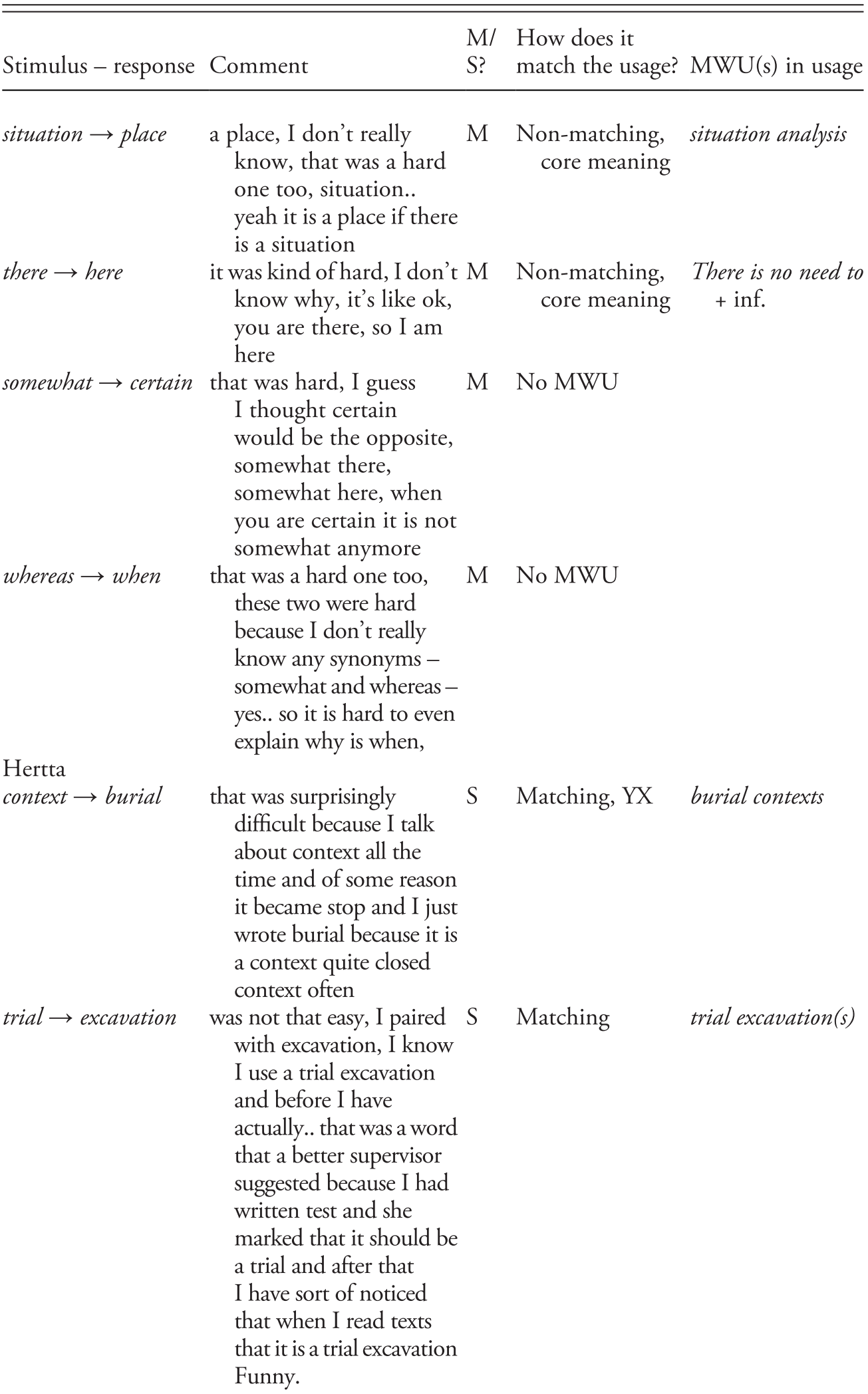 Meaning Based Responses Are Harder To Give Appendix C