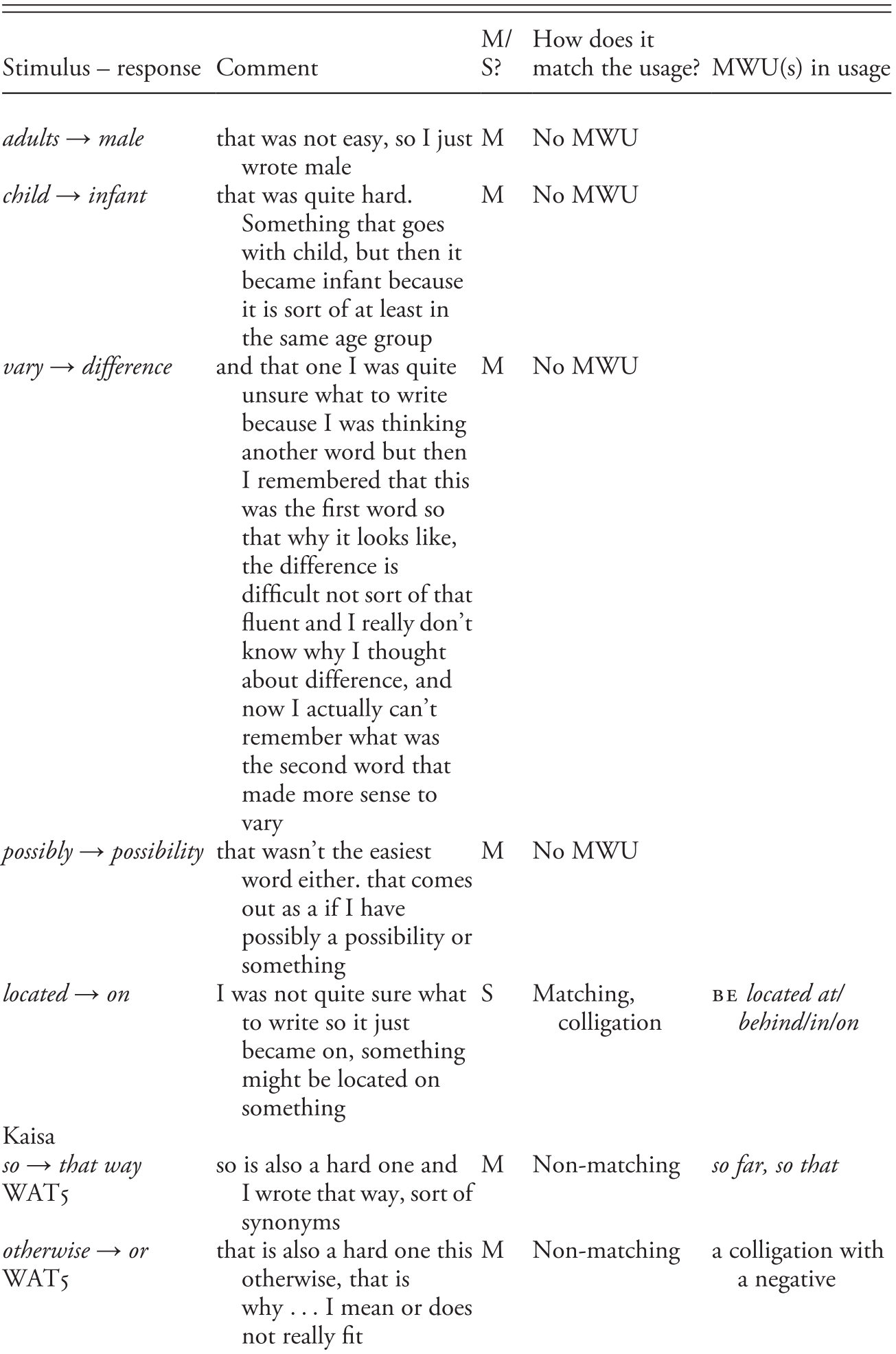 Meaning Based Responses Are Harder To Give Appendix C