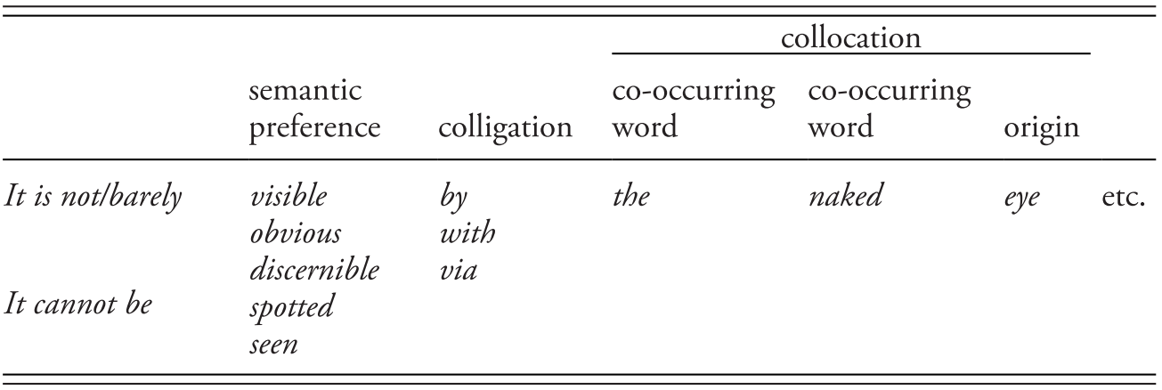 From A Unit Of Meaning To Shift Chapter 2 Phraseology And The Advanced Age Learner Meaning Shift Unit, Round Table Definition Verb