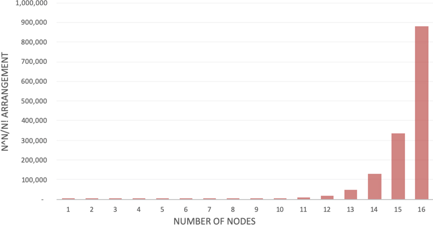 Reliable multicast using remote direct memory access (RDMA) over a ...