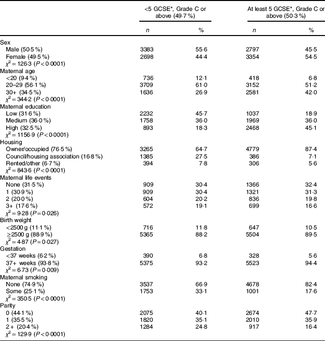 Economic Impact Of Breast-feeding-associated Improvements Of Childhood ...