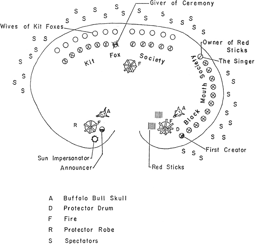 Plains Secret Societies (Chapter Five) - The Power of Ritual in Prehistory