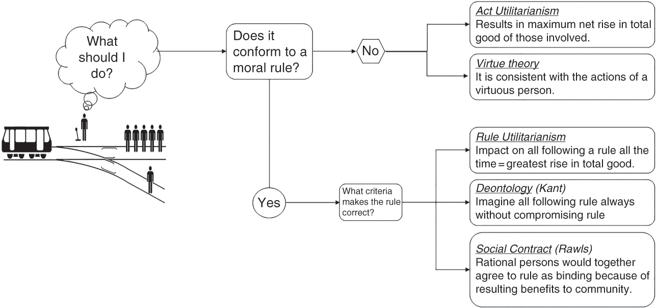 kant trolley problem