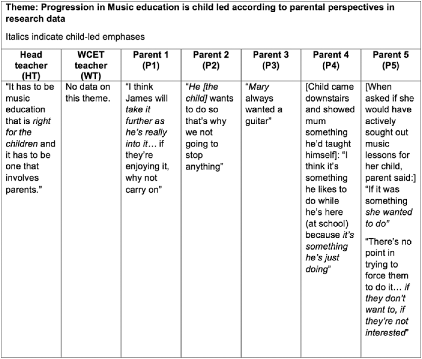 Musical Culture And The Primary School An Investigation Into Parental Attitudes To Whole Class Ensemble Teaching In The English Primary School And Potential Impacts On Children S Musical Progress British Journal Of - no boy virsion roblox id code