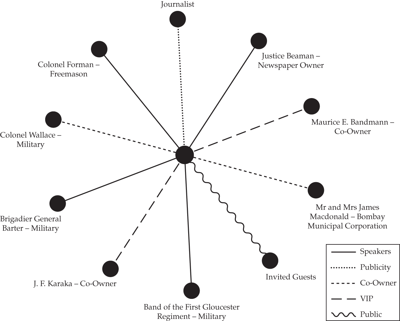 cambridge premier cinema movies