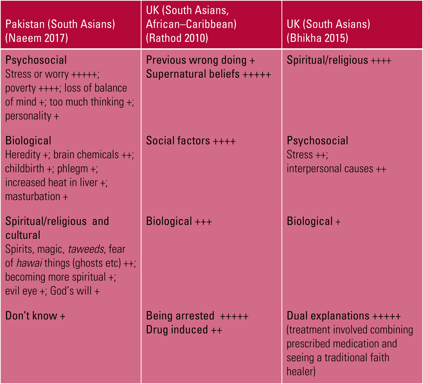 Cultural Adaptation Of Cognitive–behavioural Therapy | BJPsych Advances ...