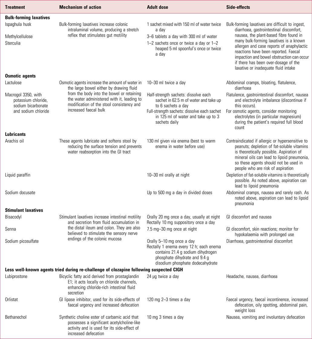 Laxative Comparison Chart