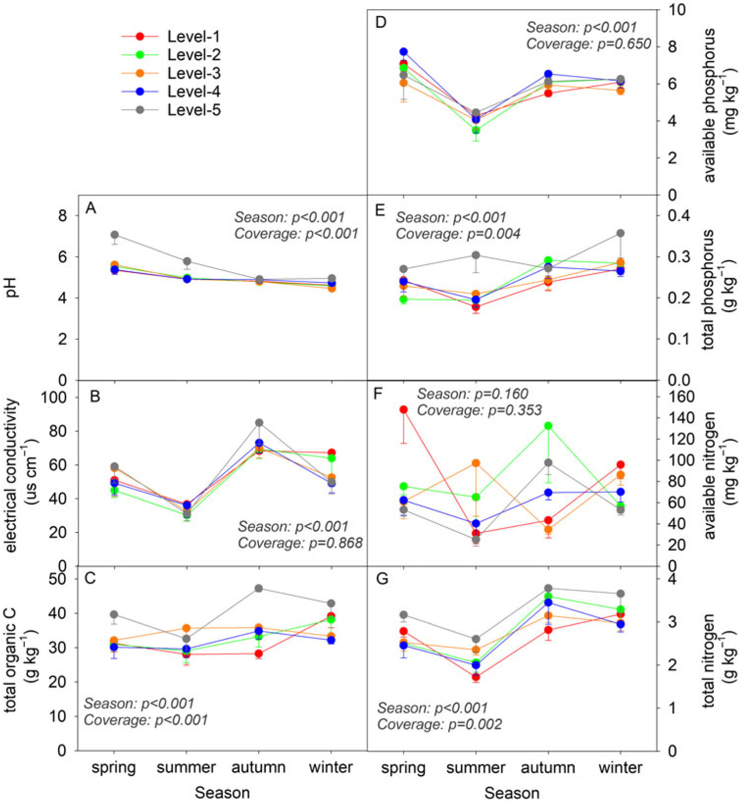 Dynamics Of Arbuscular Mycorrhizal Fungi In Relation To Root Colonization Spore Density And Soil Properties Among Different Spreading Stages Of The Exotic Plant Threeflower Beggarweed Desmodium Triflorum In A Zoysia Tenuifolia Lawn