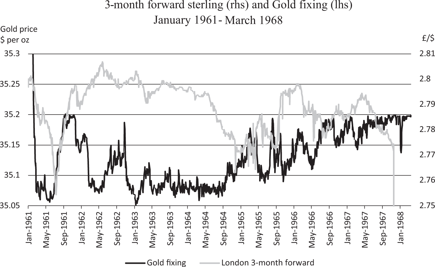 The Gold Pool 1961 1968 And The Fall Of The Bretton Woods System Lessons For Central Bank Cooperation The Journal Of Economic History Cambridge Core