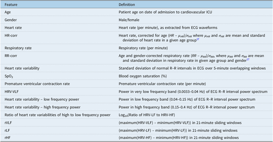 Early identification of impending cardiac arrest in neonates and infants in  the cardiovascular ICU: a statistical modelling approach using physiologic  monitoring data, Cardiology in the Young