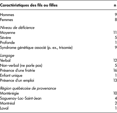 A partir de 6 ans, les petites filles se sous-estiment - Top Santé